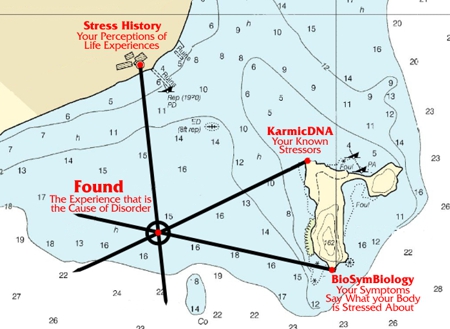 finding Cause of Disorder